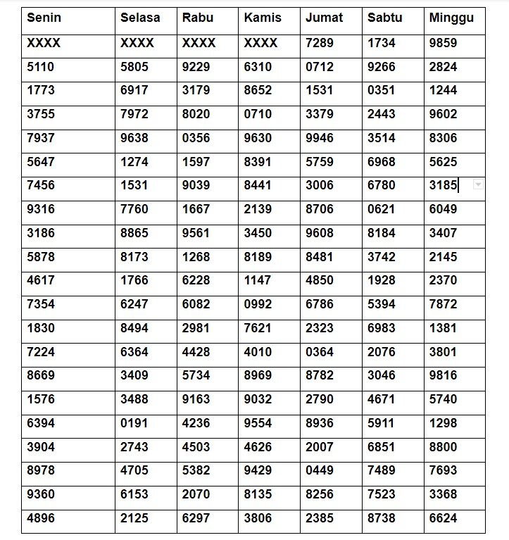 data togel